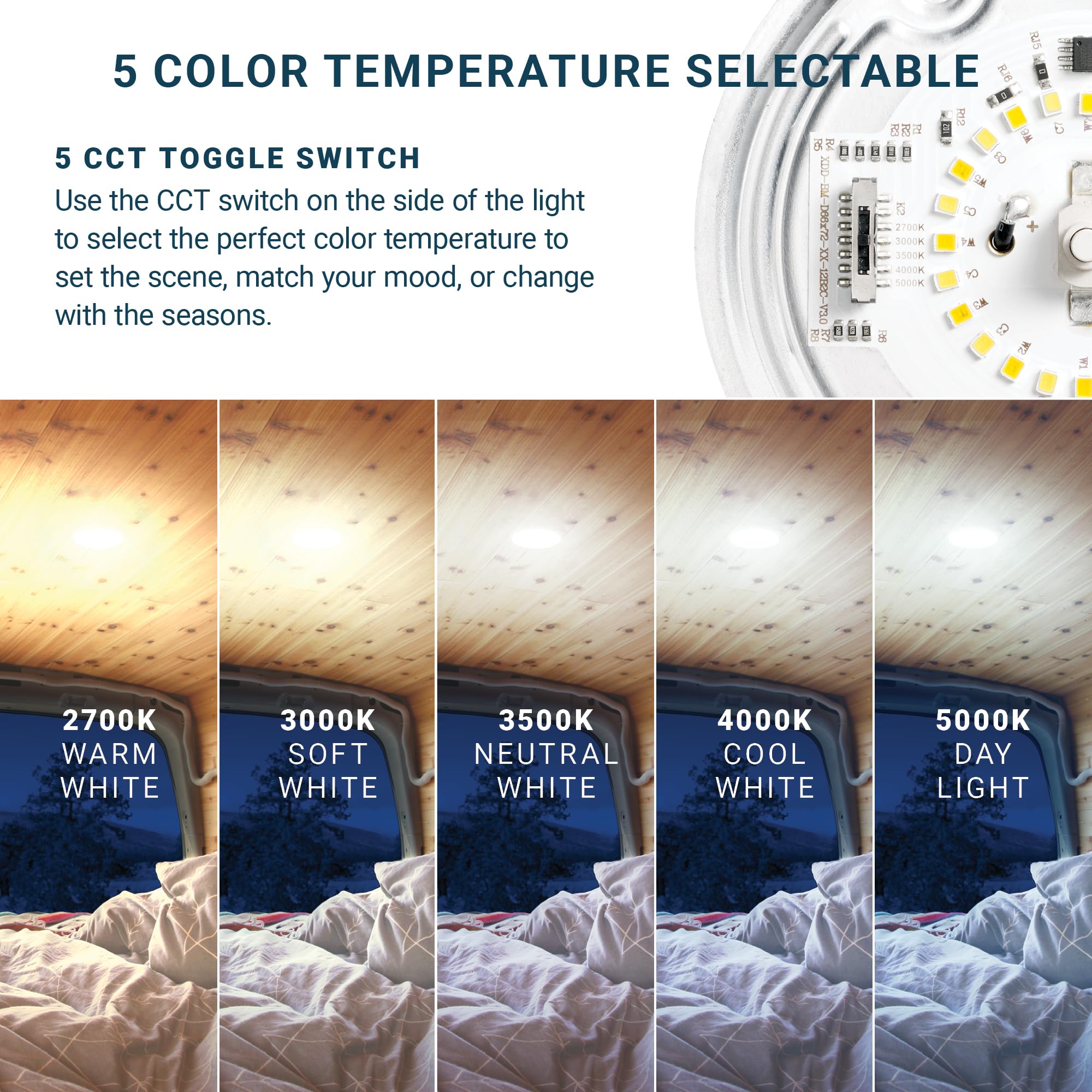 Parmida installed in an RV ceiling demonstrating bright, even cabin lighting benefit