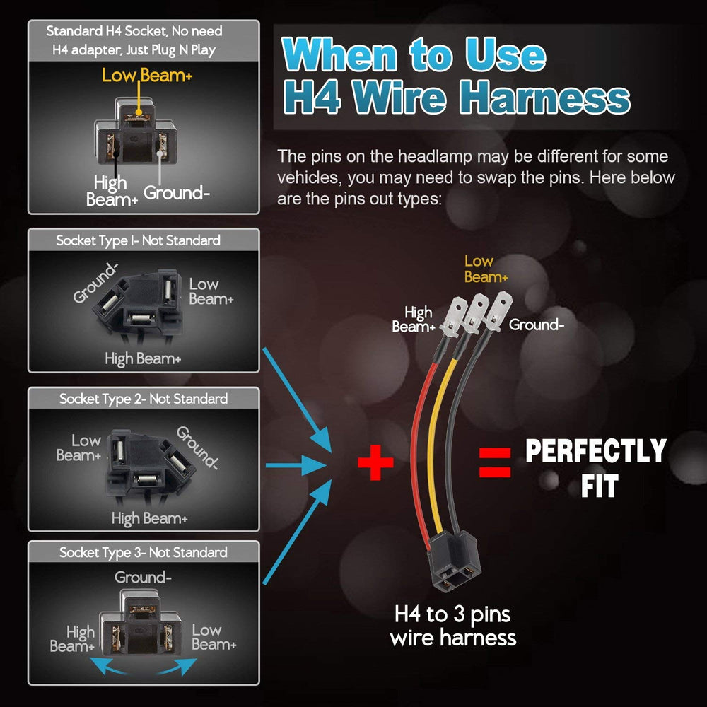 Partsam H4 9003 plug and wiring view showing easy plug-and-play benefit