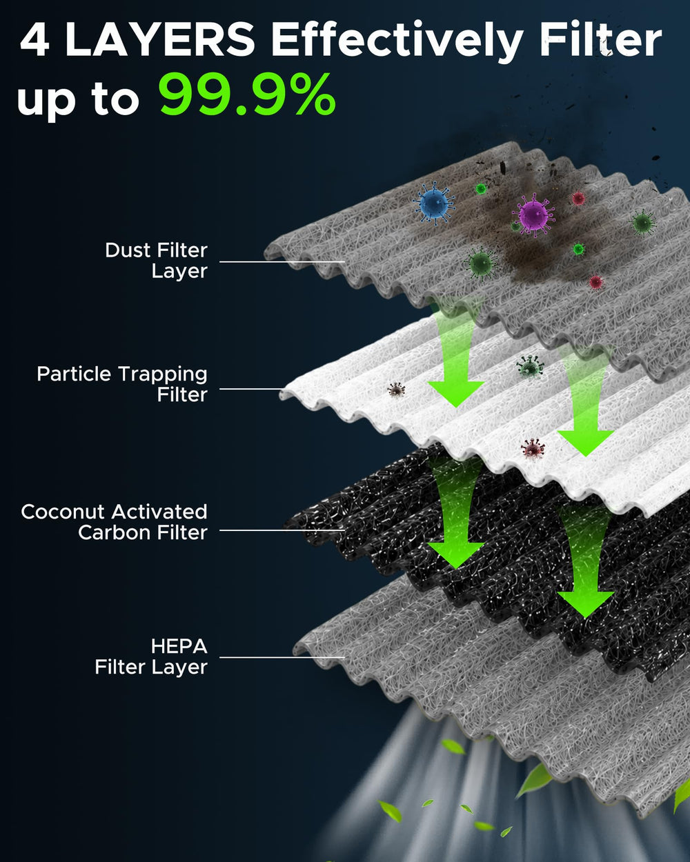 partszen cabin filter close-up activated carbon layer visible for fresher air