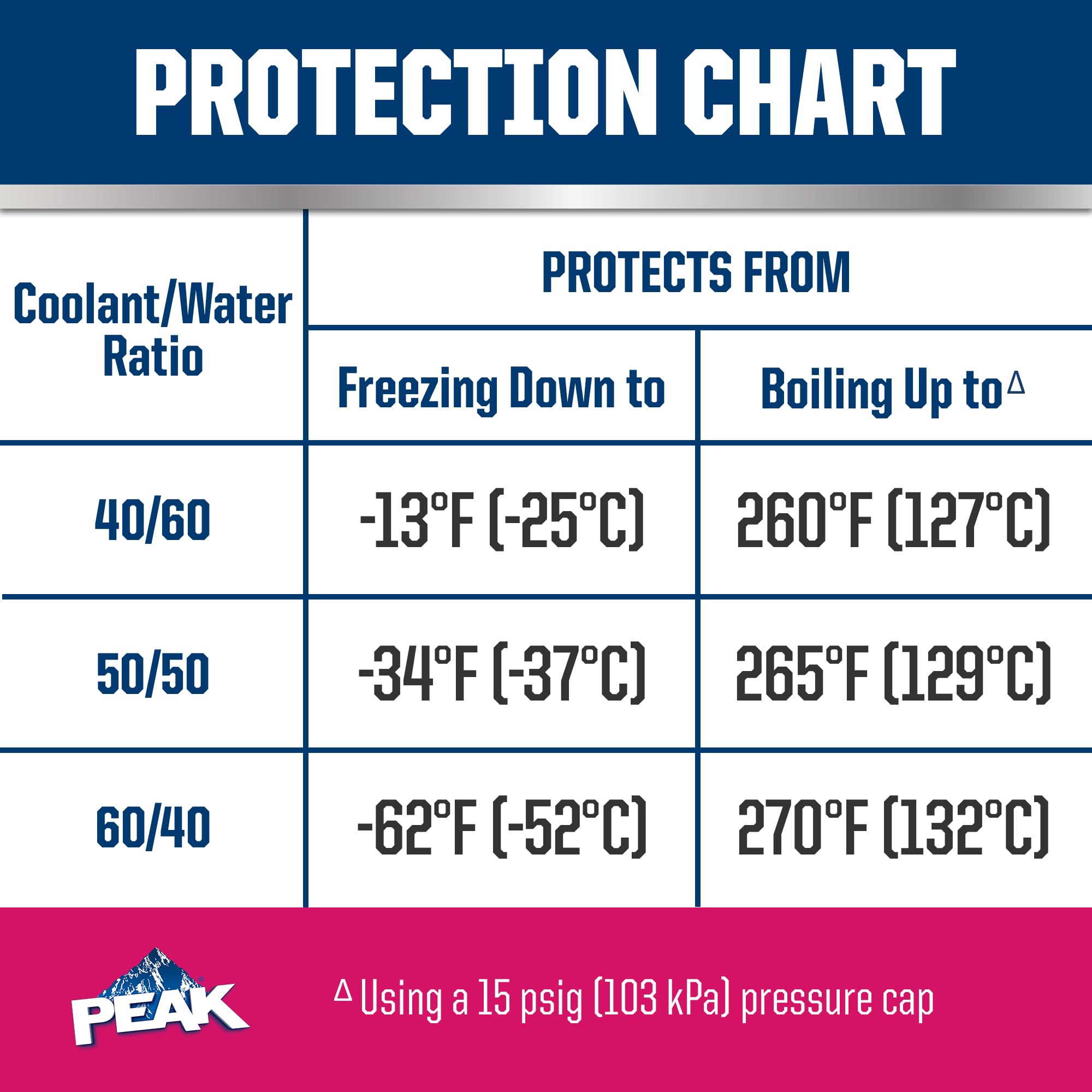 PEAK label detail with instructions and guarantee for user confidence