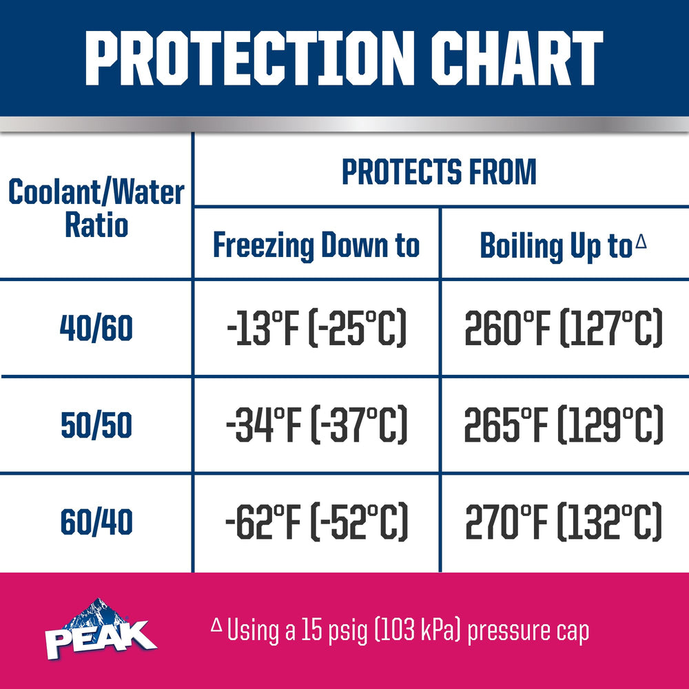 PEAK label detail with instructions and guarantee for user confidence