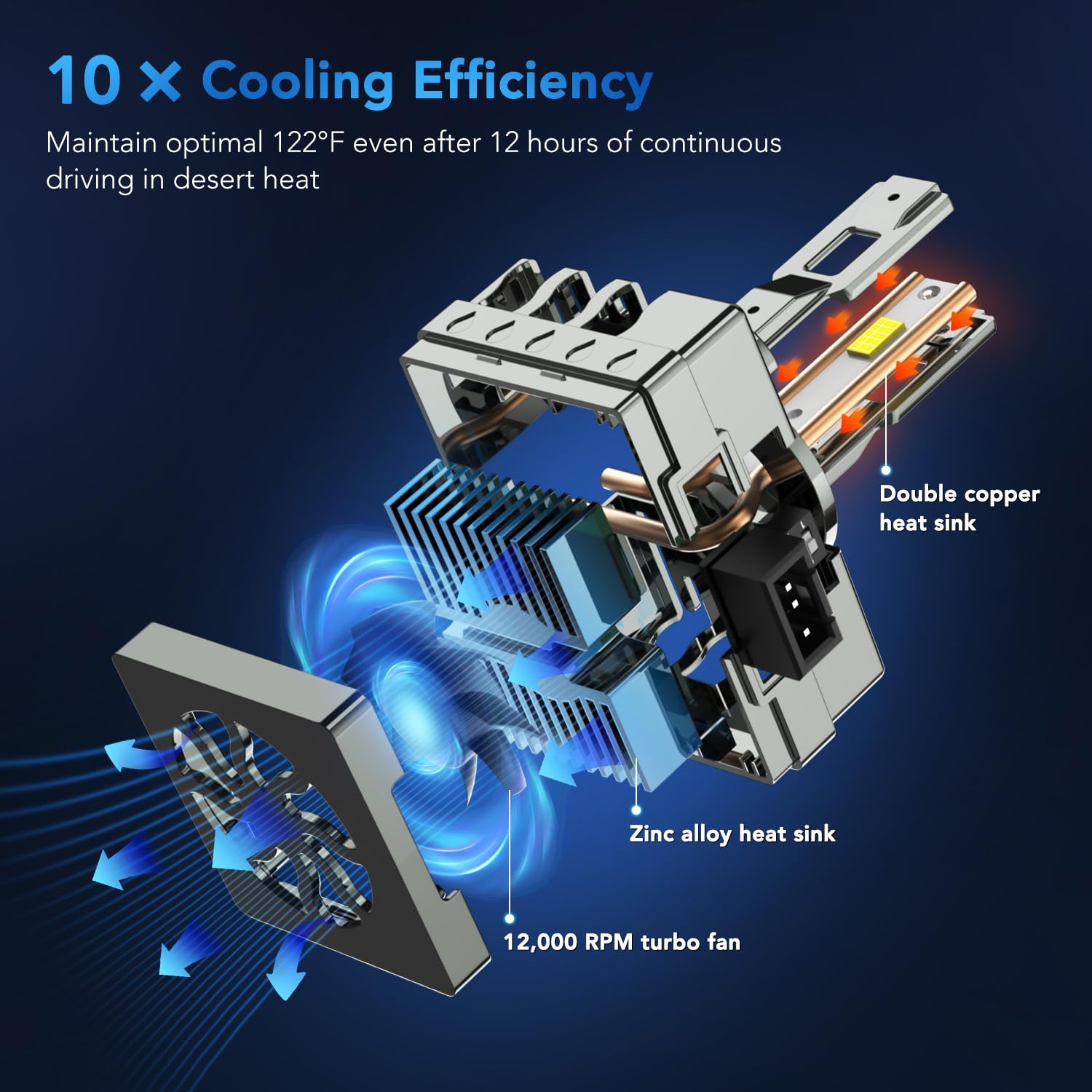 PERPOTAO cooling fan and copper heat pipes detail highlighting stable thermal control advantage