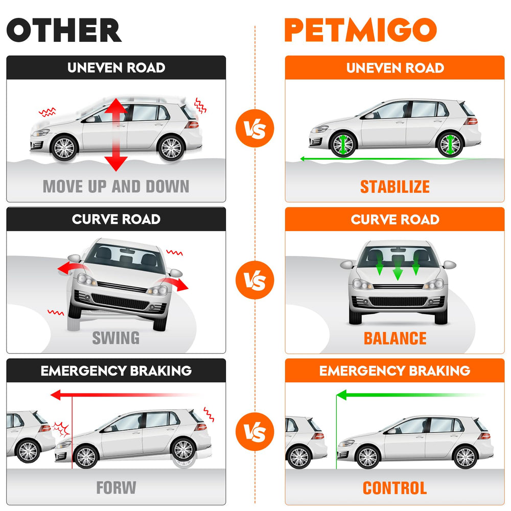 PetMigo close-up of ball joint and bushing demonstrating fit reliability