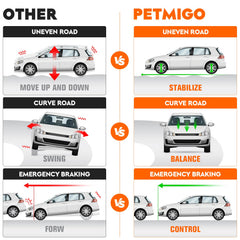 PetMigo close-up of ball joint and bushing demonstrating fit reliability