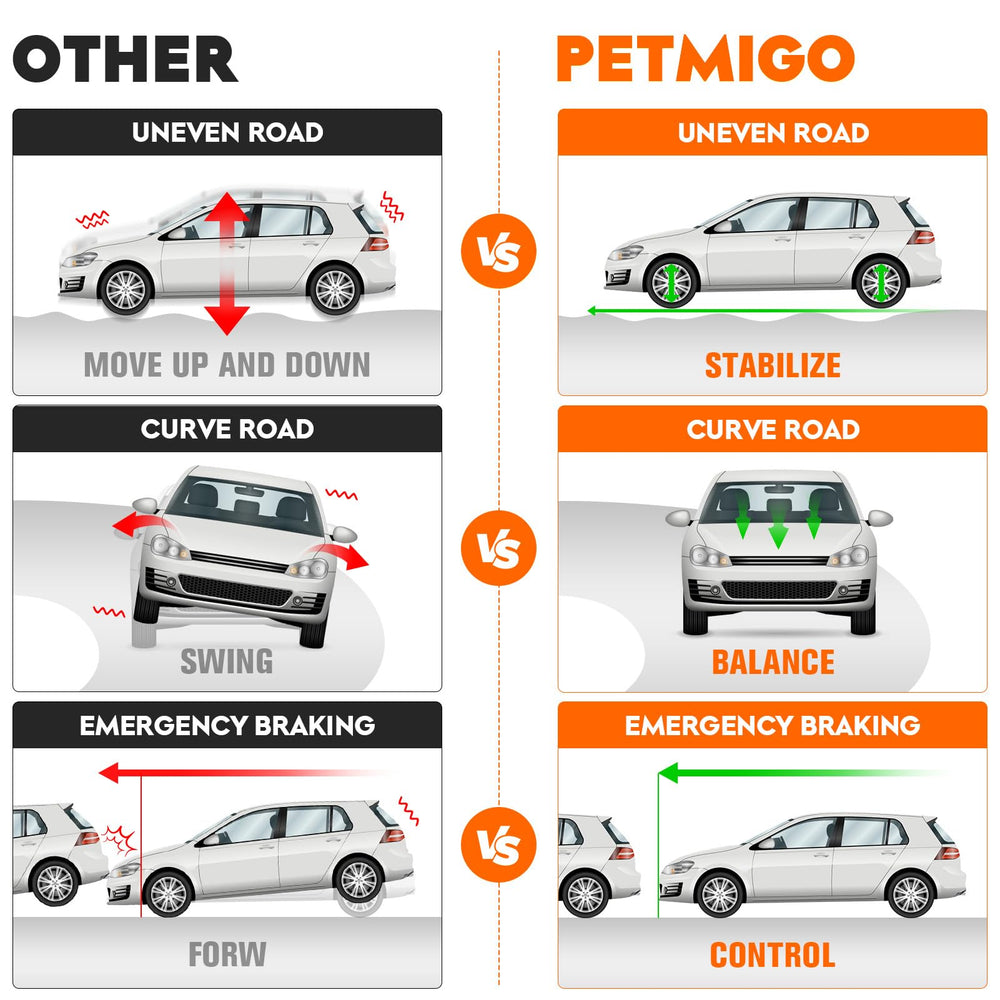 PetMigo control arm close-up welds highlighting durable steel construction benefit