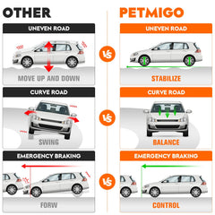 PetMigo control arm close-up welds highlighting durable steel construction benefit