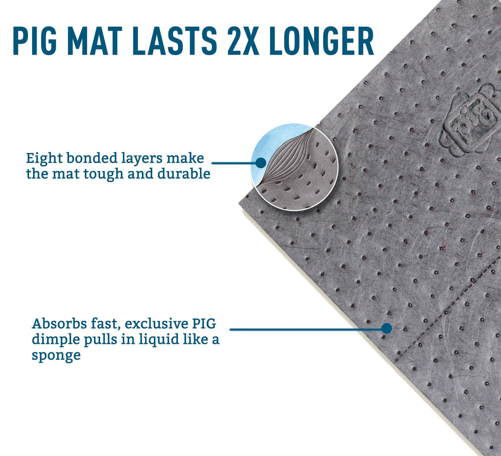 PIG perforation closeup demonstrating easy tear-off convenience and reduced material waste
