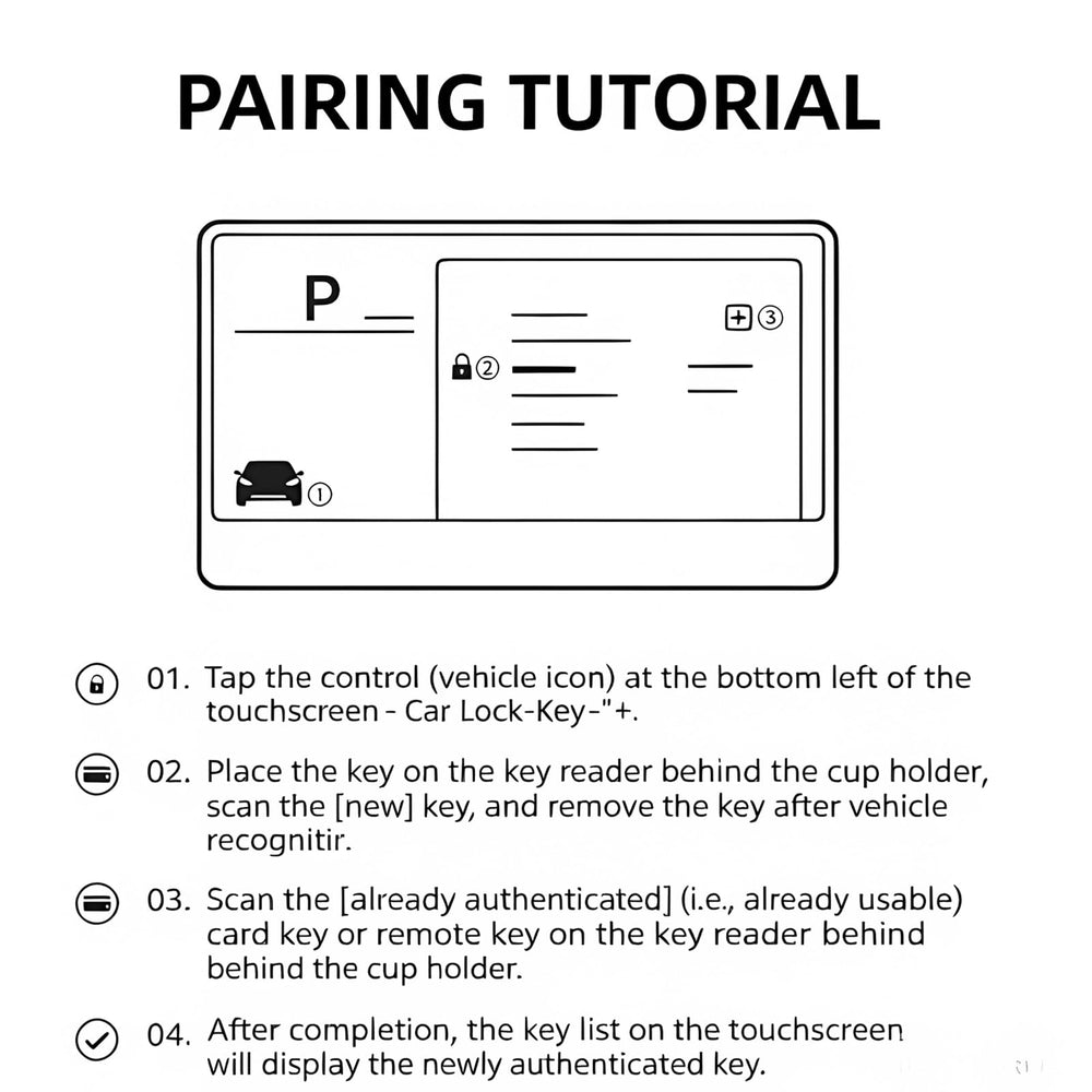 PLEXYNOVAR packaging and contents layout showing ready-to-use pairing benefit