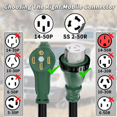 PlugSaf ergonomic grip on 14-50P for easy plugging and unplugging