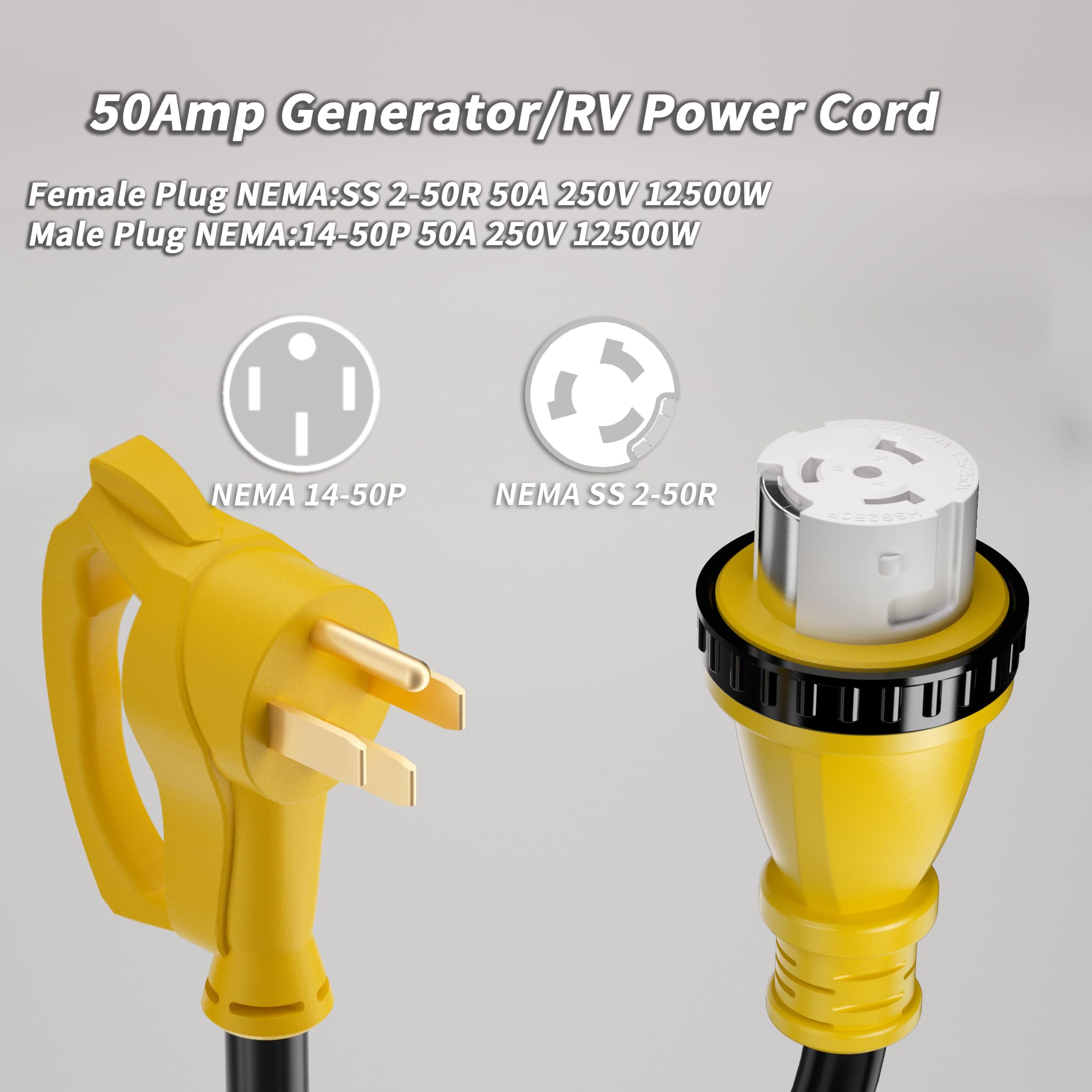PlugSaf ergonomic grip handle on male plug for easy plugging and unplugging