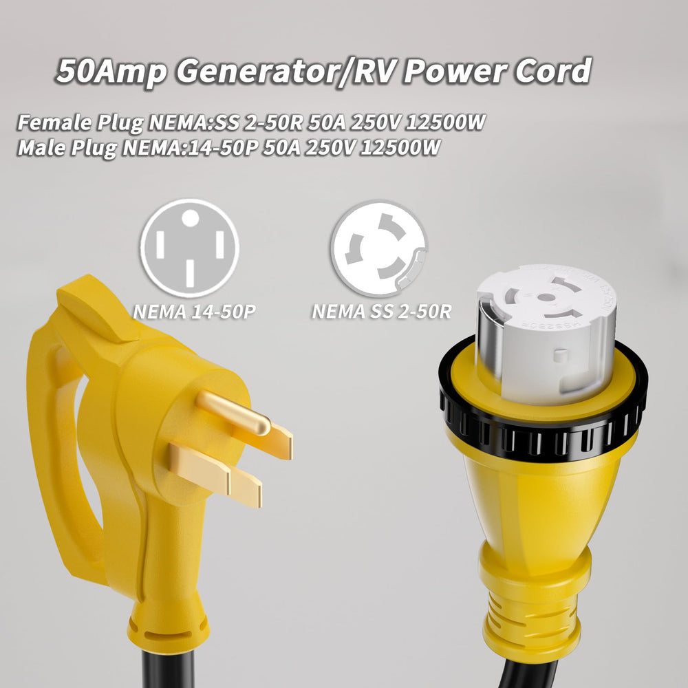 PlugSaf ergonomic grip handle on male plug for easy plugging and unplugging