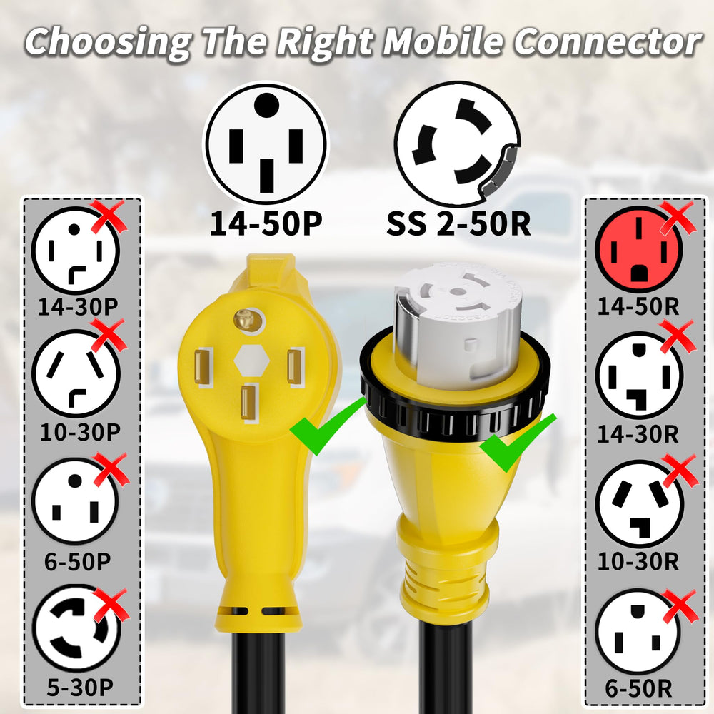 PlugSaf textured view of heavy-duty yellow outer jacket showing UV resistance