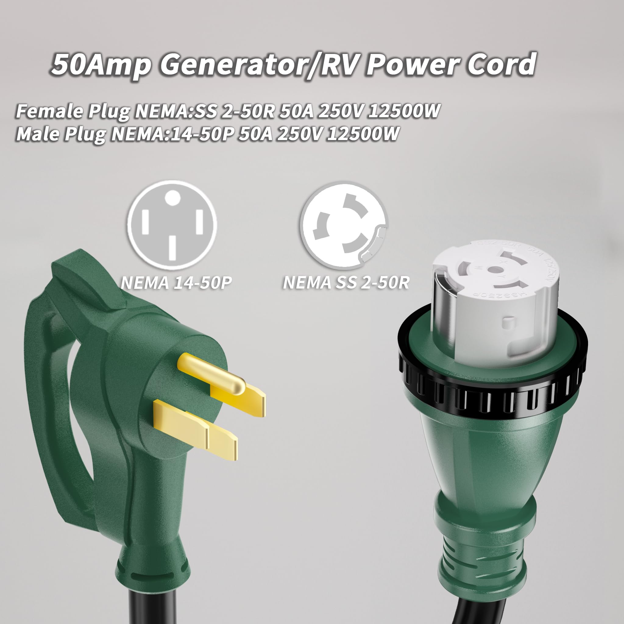PlugSaf powering an RV at campsite with weatherproof, secure connection