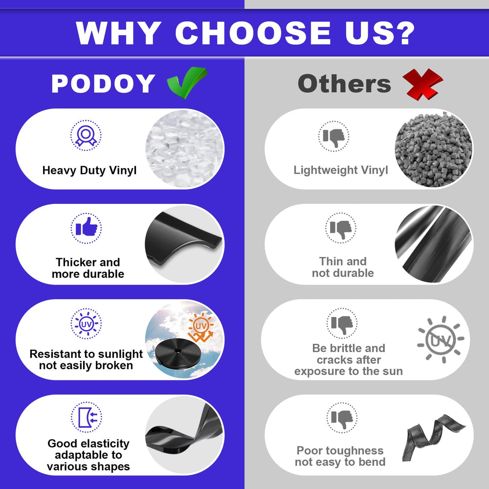 Podoy screws and fastening detail ensuring secure installation