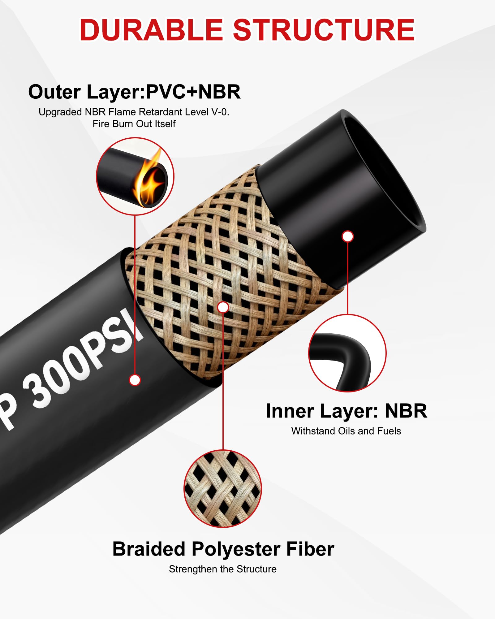 POHIR outer cover close-up showing V-0 flame retardant NBR+PVC for improved safety