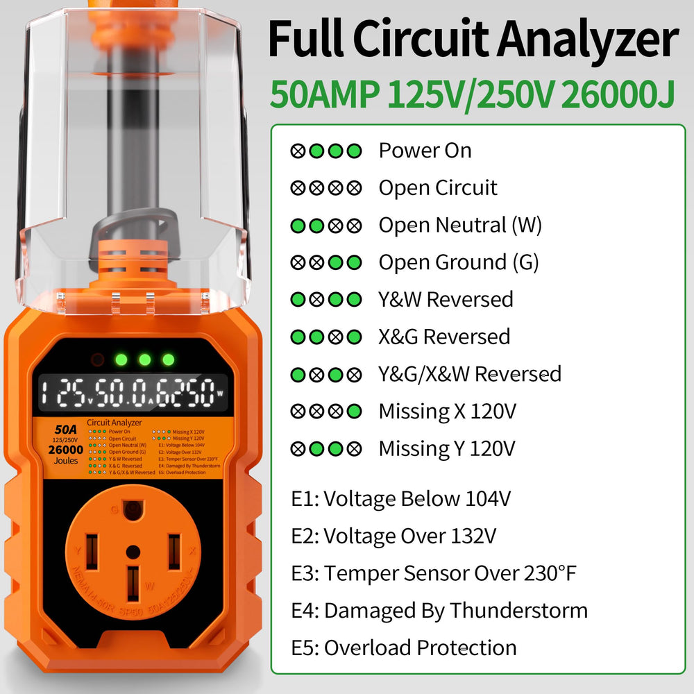 POWGRN LED display closeup shows voltage readout for clear monitoring