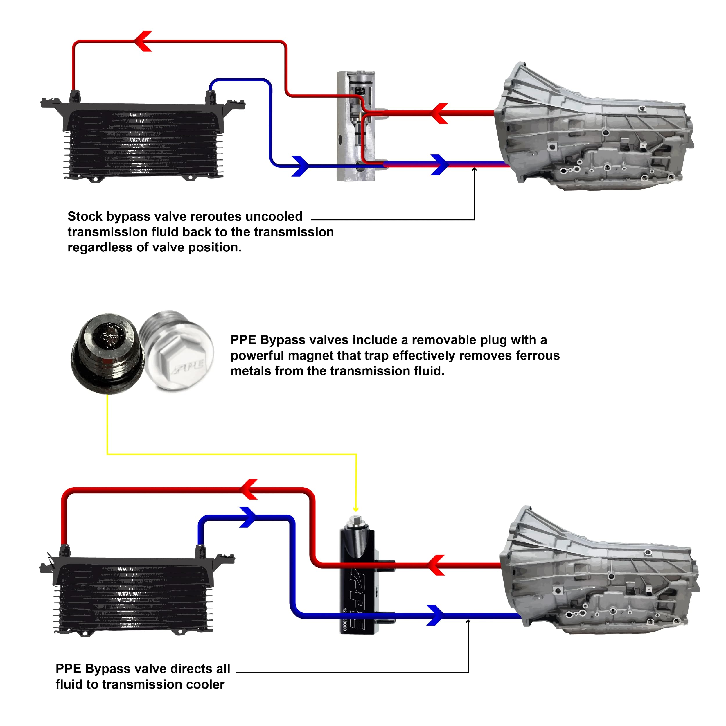 Pacific Performance Engineering packaging and label displaying part number for identification benefit