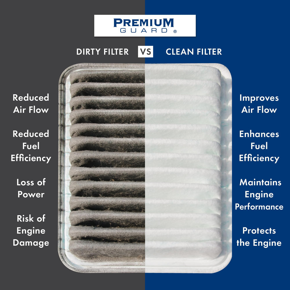 Premium Guard filter media close-up highlighting dense fibers for superior particle capture