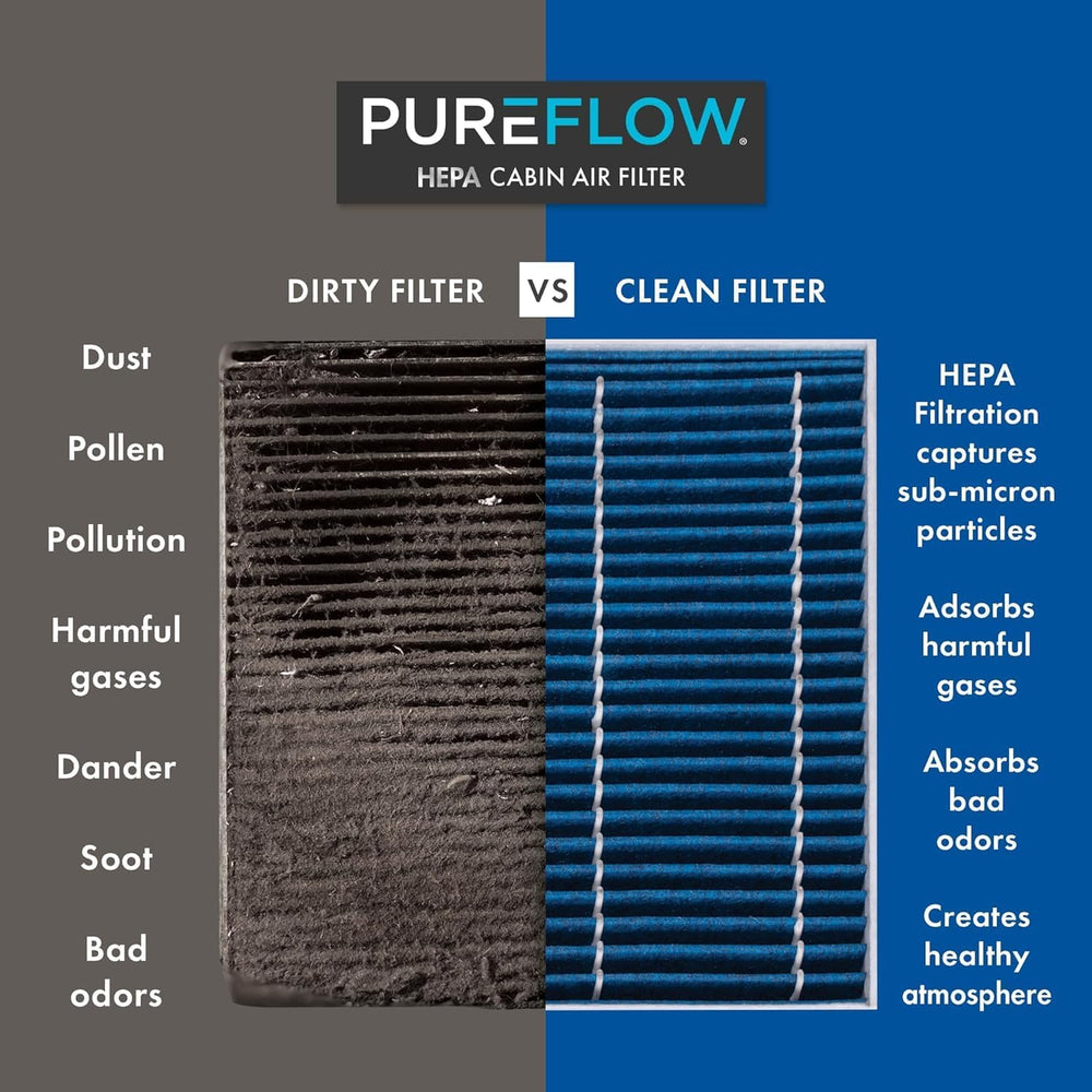 Premium Guard filter installed in vehicle cabin improving air comfort