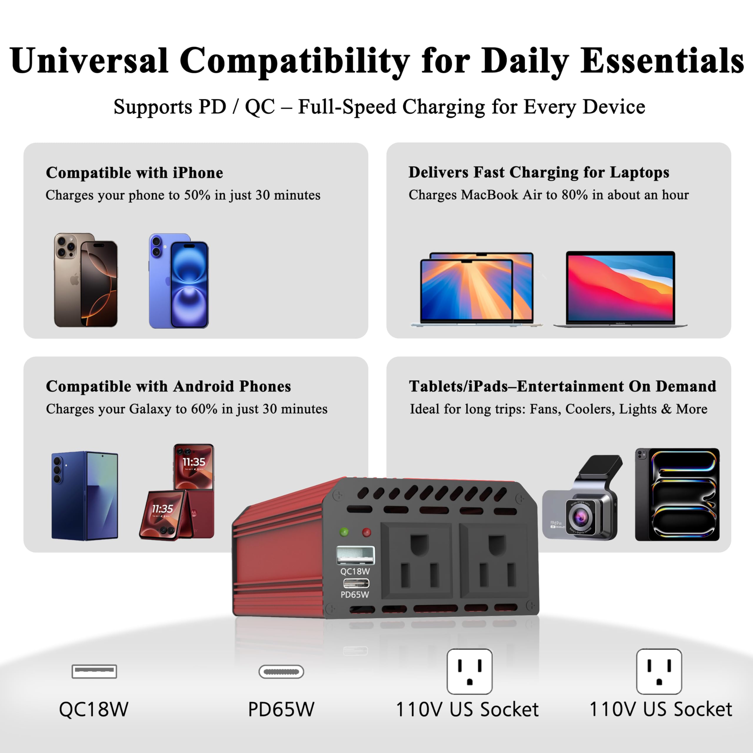Pro Chaser close-up of AC outlets USB-C PD and USB-A QC ports for fast charging