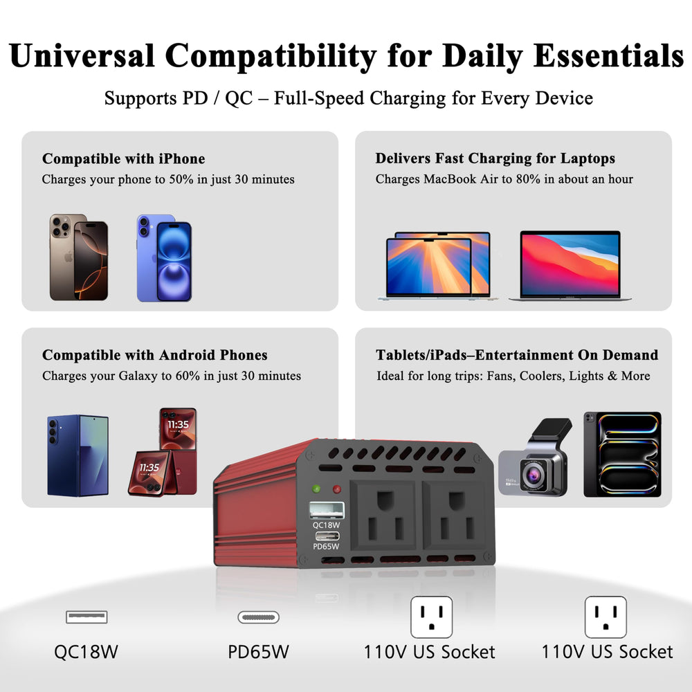 Pro Chaser close-up of AC outlets USB-C PD and USB-A QC ports for fast charging