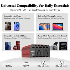 Pro Chaser close-up of AC outlets USB-C PD and USB-A QC ports for fast charging