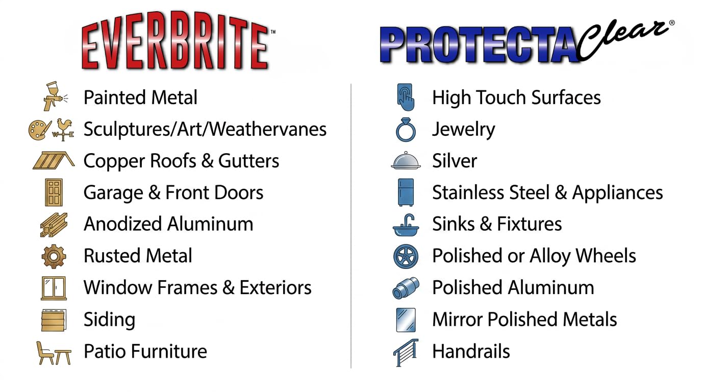 ProtectaClear being brushed onto jewelry to protect finish and reduce skin contact benefit