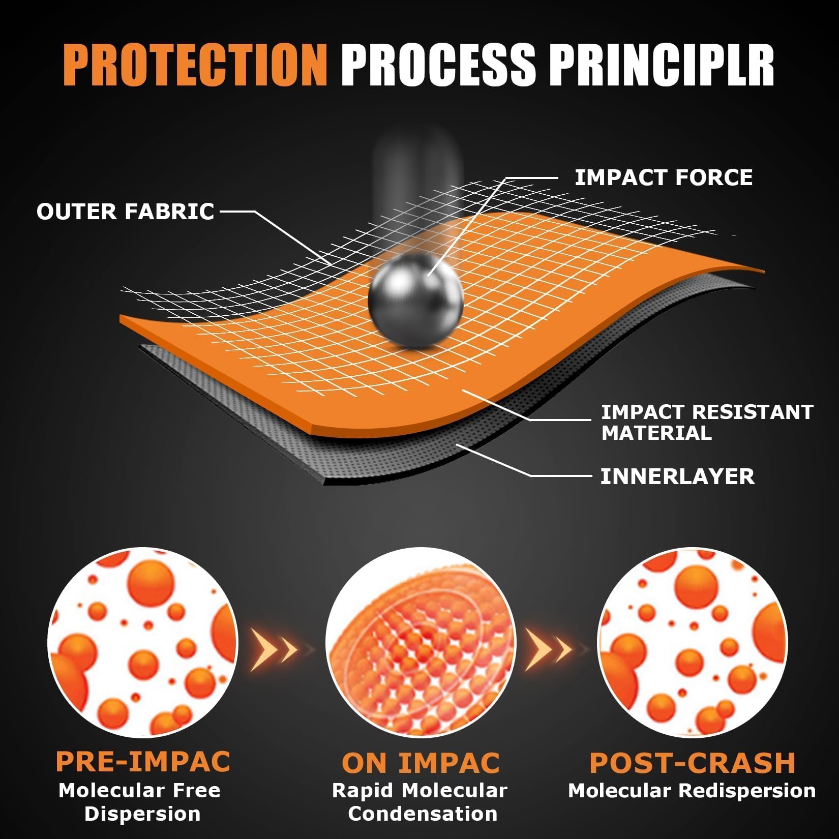 PSLER elbow pad closeup highlighting PU memory foam durability