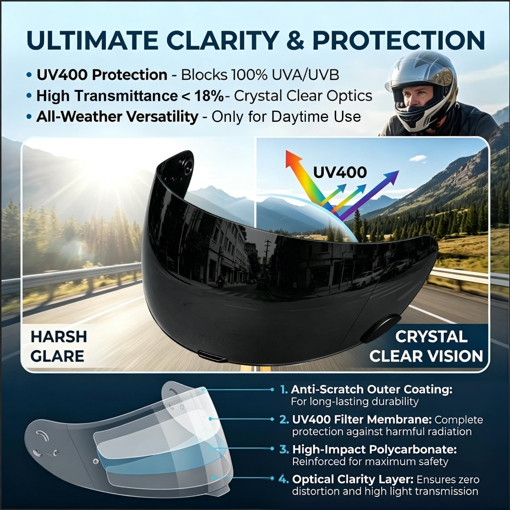 PSLER visor UV400 label close-up highlighting full ultraviolet protection benefit