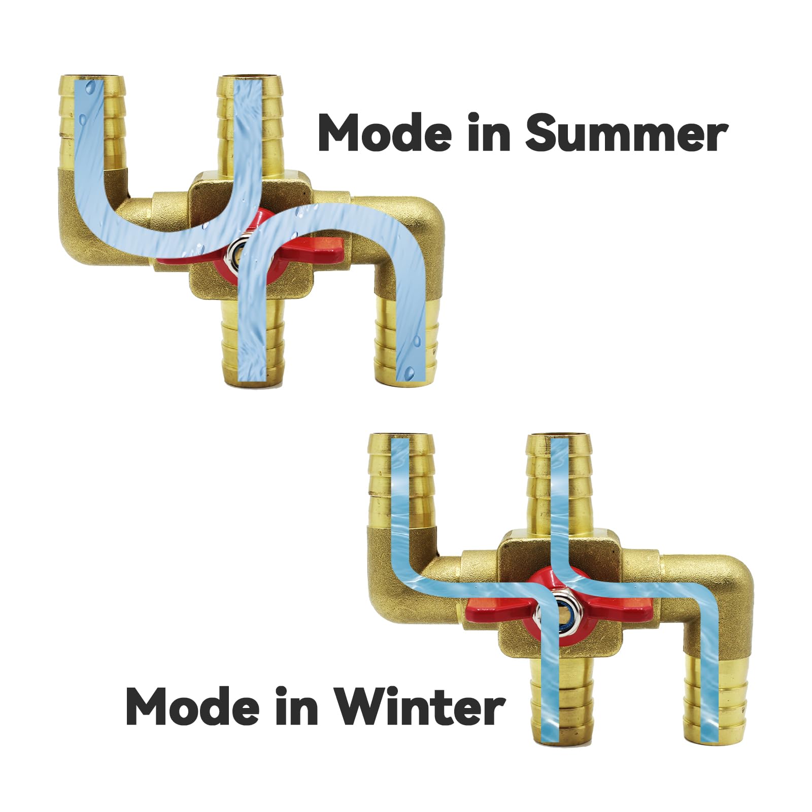 QEWHDJQ close-up of brass seal area highlighting corrosion resistance benefit