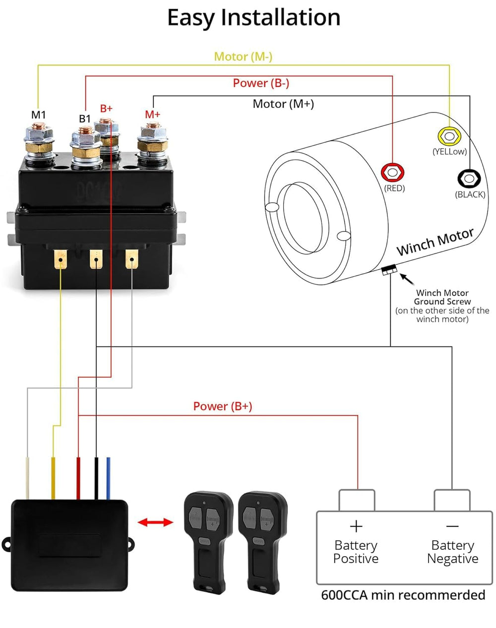 QWORK relay mounted on ATV illustrating ready-for-use durability