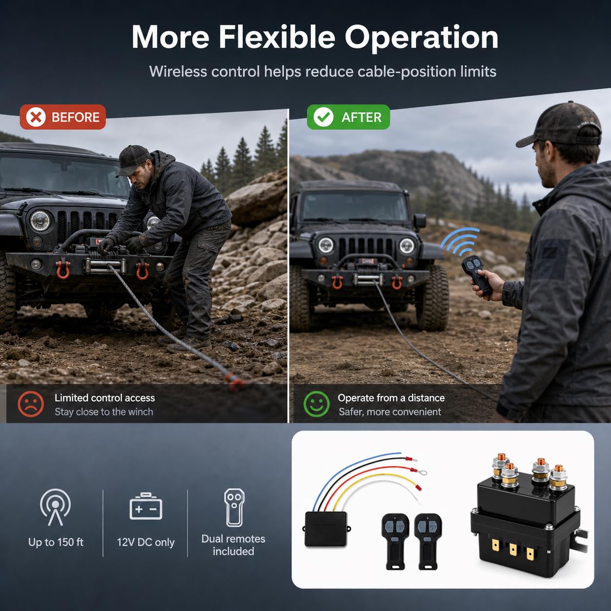 QWORK wiring color-coded terminals that simplify correct installation