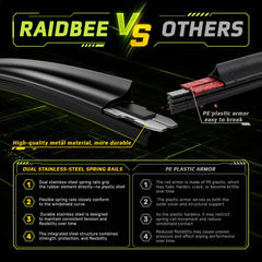 RaidBee silicone edge close-up showing durable weatherproof strip