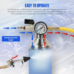 RALBIL dual-unit pressure gauge close-up showing clear readout for safer flushing