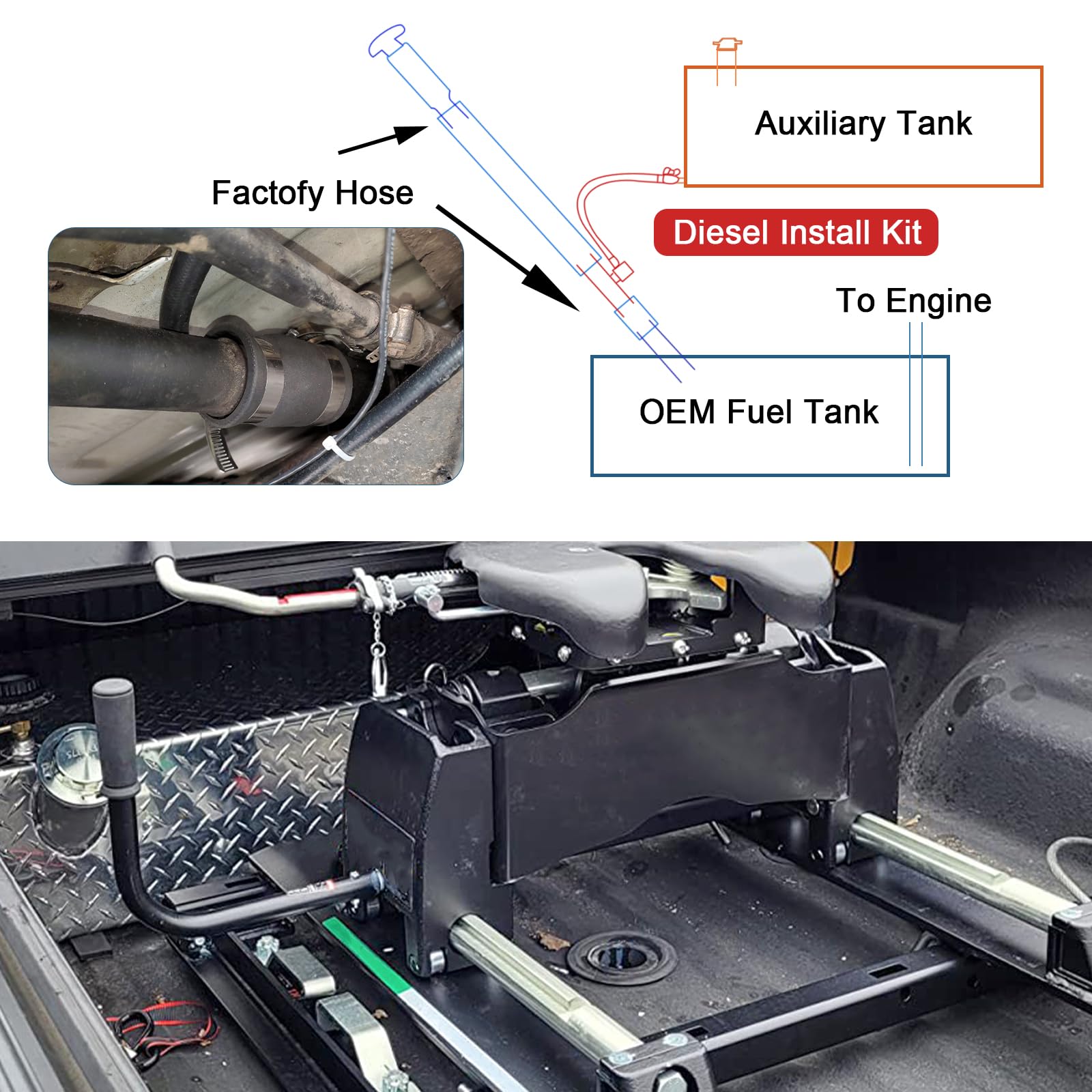 RALZAOTO installed on truck illustrating correct placement and gravity-feed function