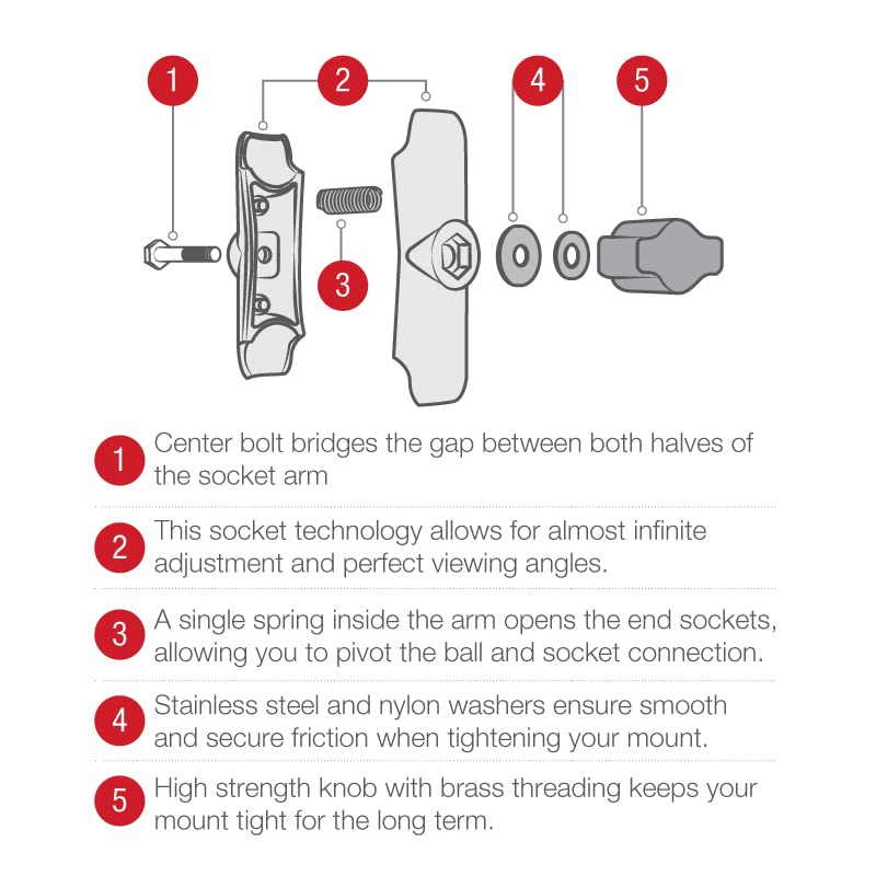 RAM MOUNTS lifestyle shot on boat console showing hands-free access