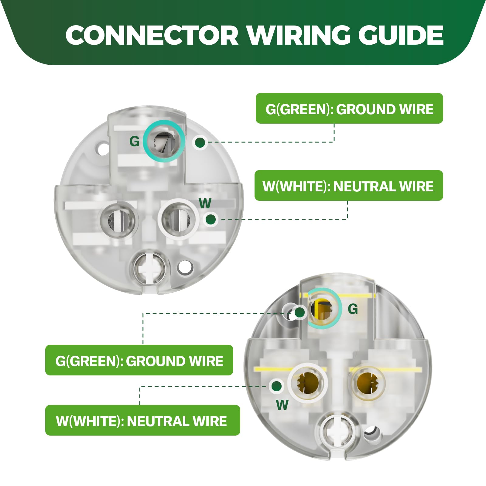 RVGUARD internal terminal detail showing wiring screws and clamp for durable electrical contact