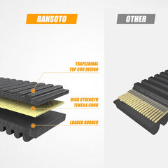 RANSOTO close-up of belt size marking and part numbers for correct fit