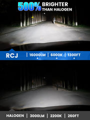 RCJ H11 close-up of LED matrix chip highlighting brighter output