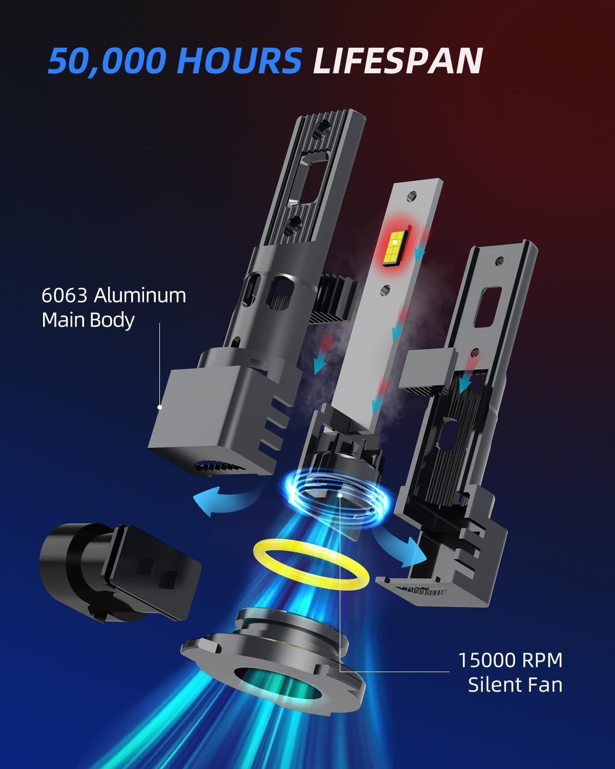 RCJ 9006 heat sink and turbo fan showing improved cooling benefit