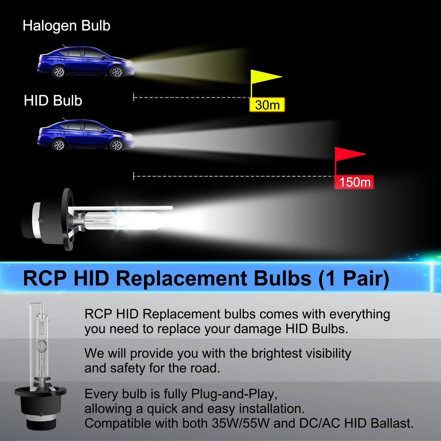 RCP D4S6 base and connector detail showing plug-and-play compatibility