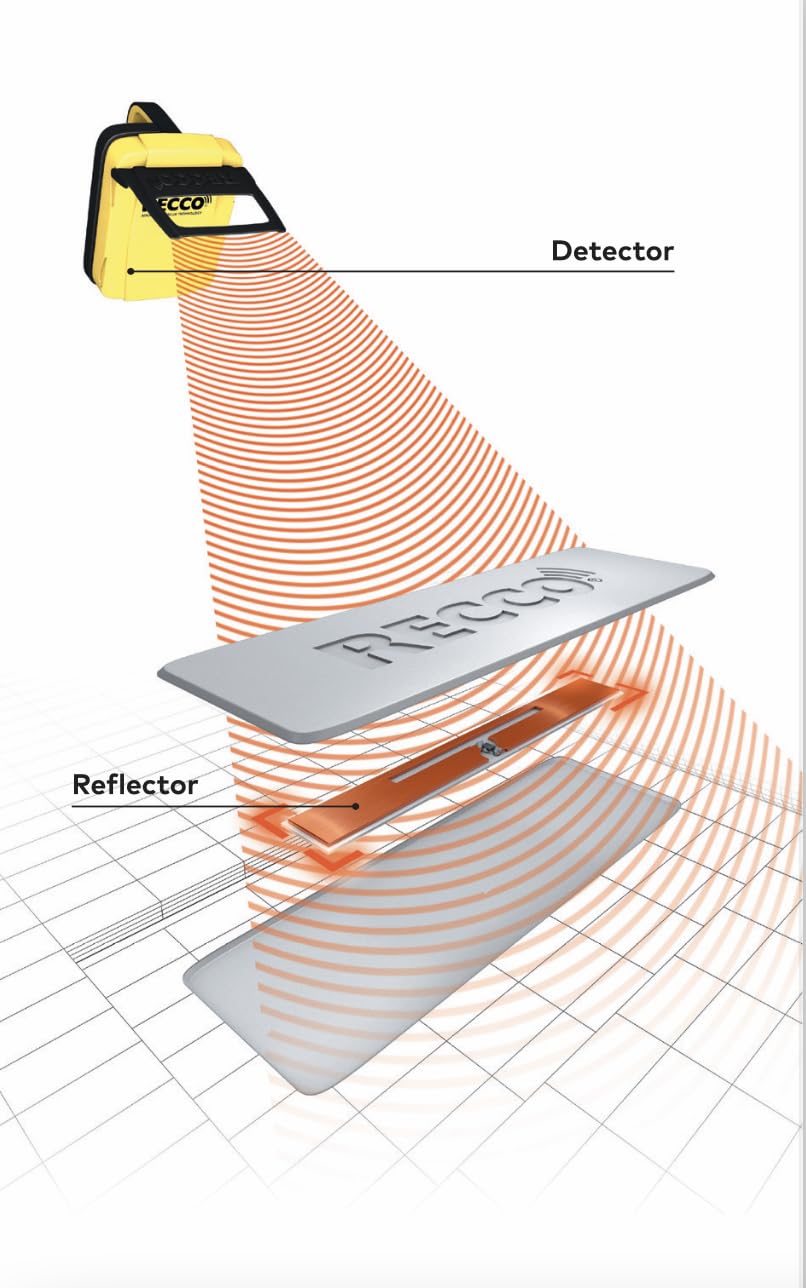 RECCO reflector packaging shot showing compact kit and ready-to-use benefit