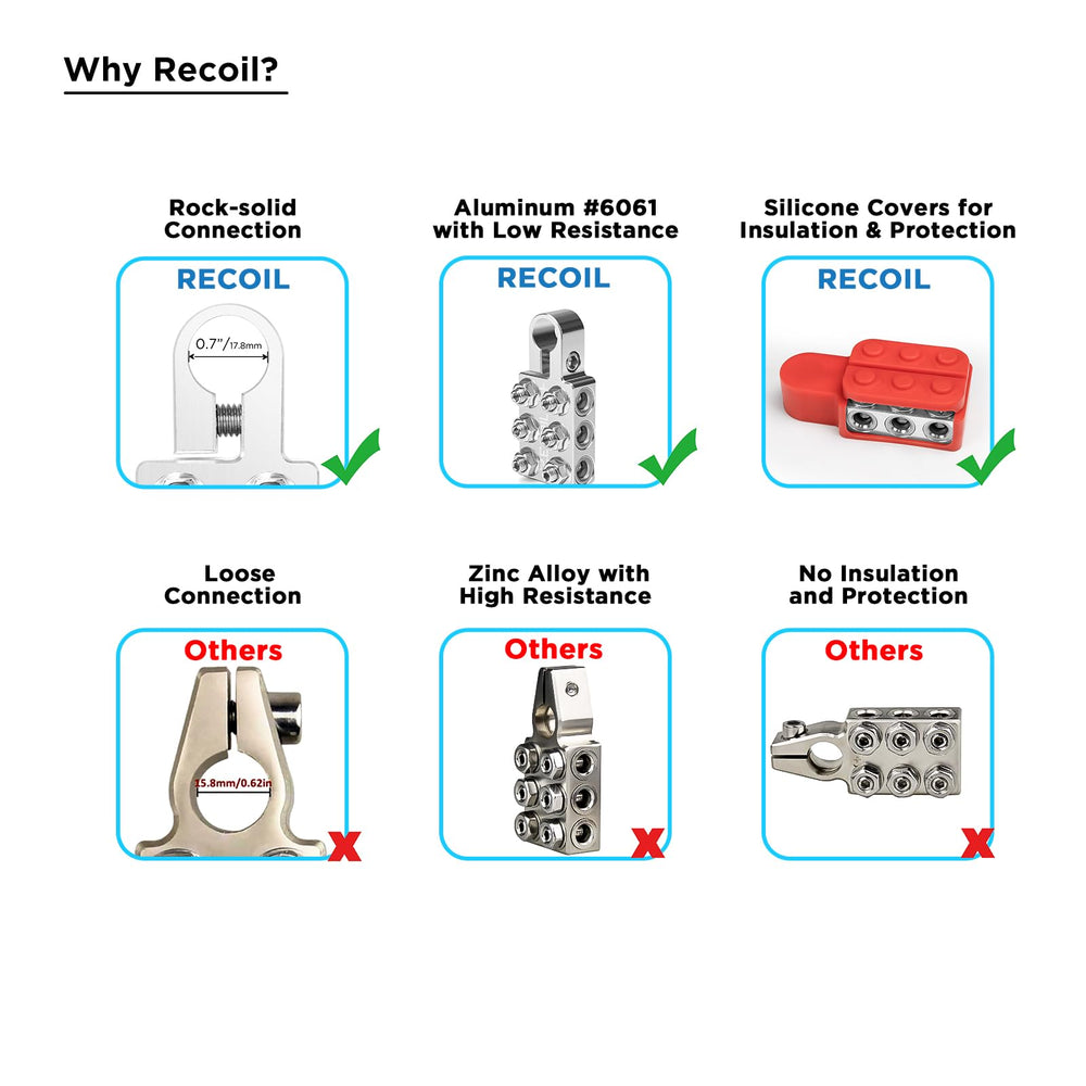 RECOIL ABT12 alongside ruler displaying compact size and scale for installations