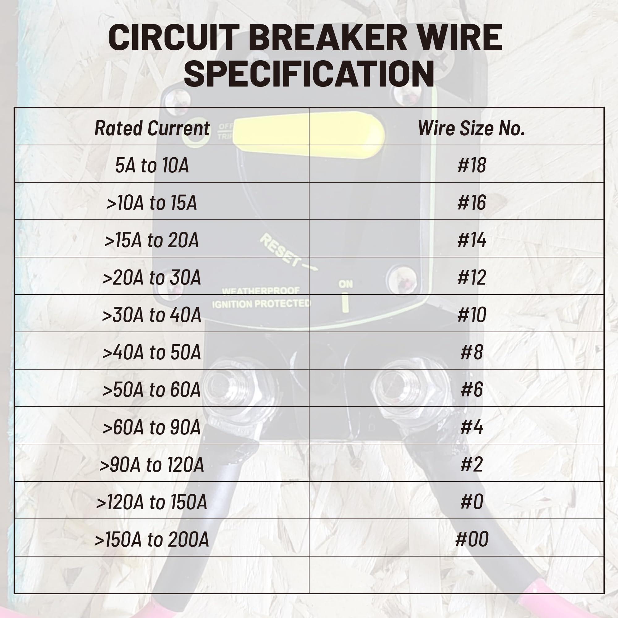 RED WOLF breaker beside ruler showing compact scale for tight spaces