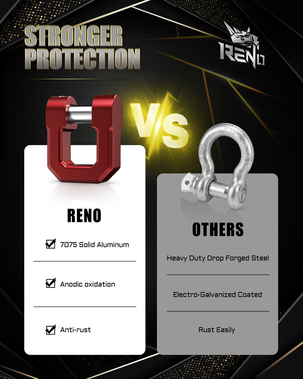 RENO two-pack laid out in outdoor setting showing ready-for-recovery benefit