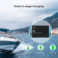 Renogy charger side mounting demonstrating compact size for tight spaces benefit