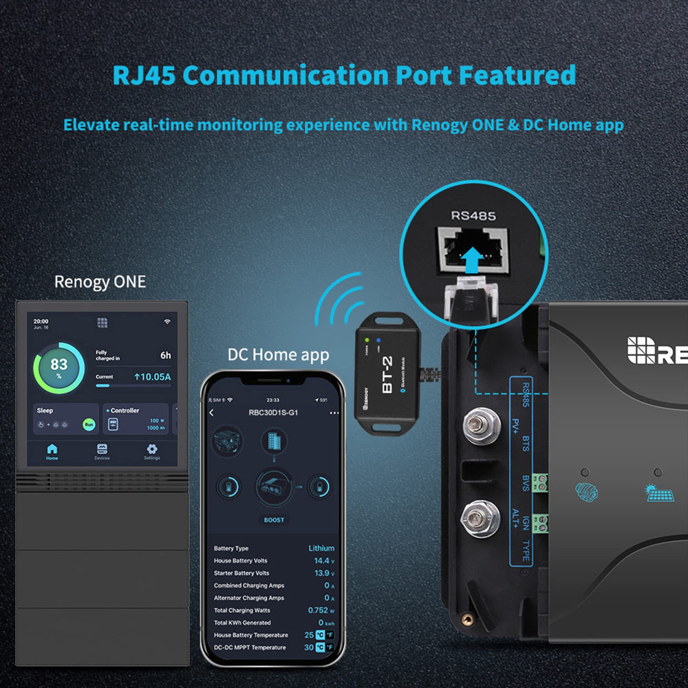 Renogy charger in an RV lifestyle scene enabling extended off-grid power
