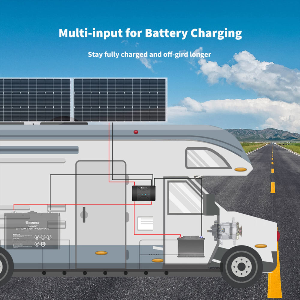 Renogy charger mounted beside battery bank showing secure placement benefit