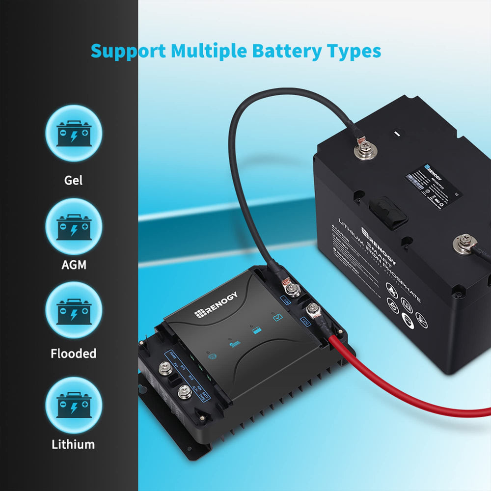 Renogy charger connected to solar panel illustrating efficient MPPT charging