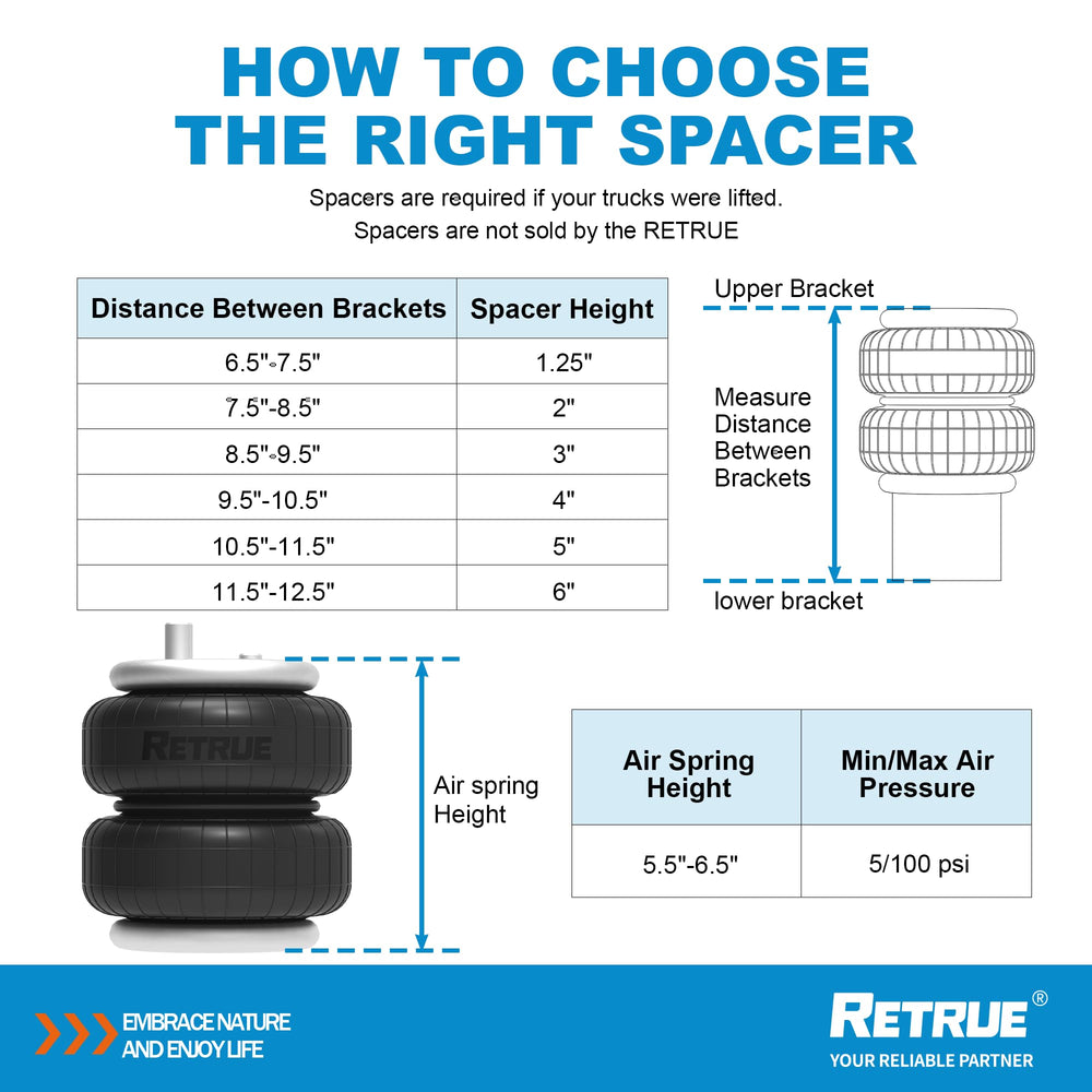RETRUE kit components laid out with labels for easier installation help